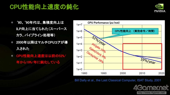 深度解析NVIDIA的三极化战略：Denver和Tegra没关系？