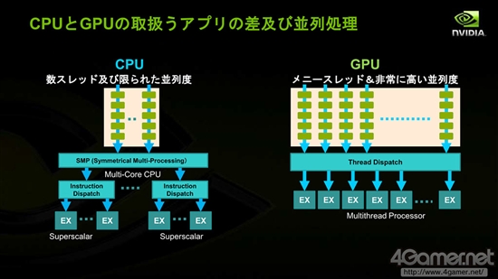 深度解析NVIDIA的三极化战略：Denver和Tegra没关系？