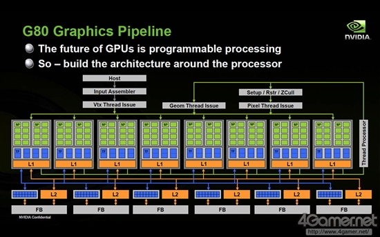 深度解析NVIDIA的三极化战略：Denver和Tegra没关系？