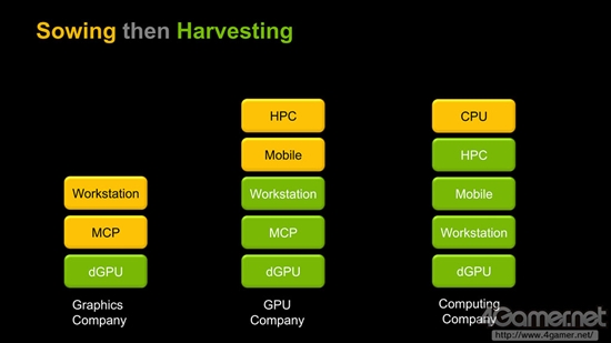 深度解析NVIDIA的三极化战略：Denver和Tegra没关系？