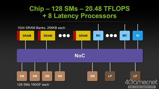 深度解析NVIDIA的三极化战略：Denver和Tegra没关系？