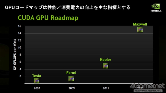 深度解析NVIDIA的三极化战略：Denver和Tegra没关系？