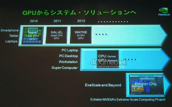 深度解析NVIDIA的三极化战略：Denver和Tegra没关系？