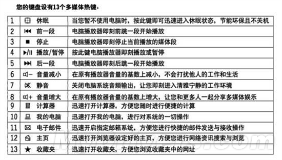 三年不换电池？富勒A200G无线键鼠套装评测