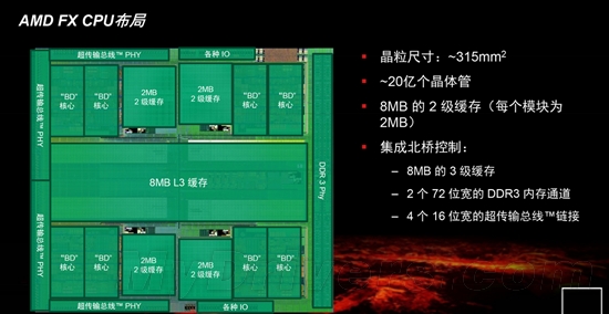 推土机驶来！八核FX-8150、六核FX-6100深度评测