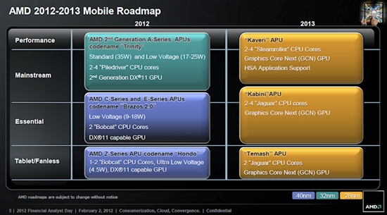 AMD公布2013年处理器/显卡发展路线图：压路机+海岛