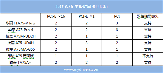 龙争虎斗贺新春 七款市售A75主板横评