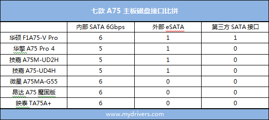 龙争虎斗贺新春 七款市售A75主板横评