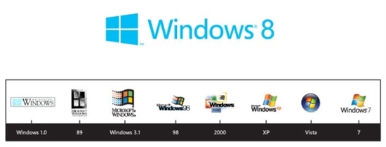 微软宣布Windows 8全新Logo