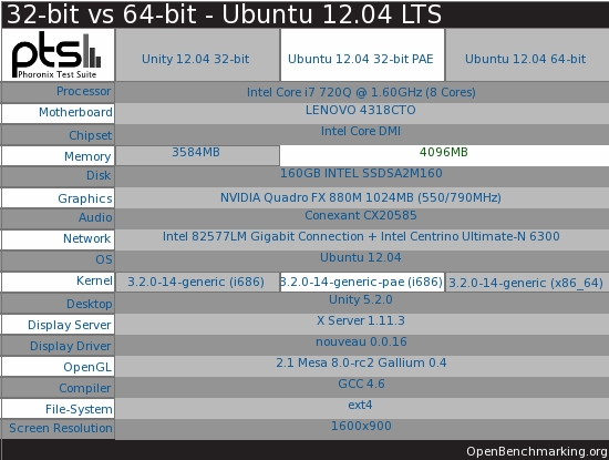 Ubuntu 12.04性能对比：64位秒杀32位