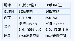 Windows 8消费者预览版试用体验：进化未完成