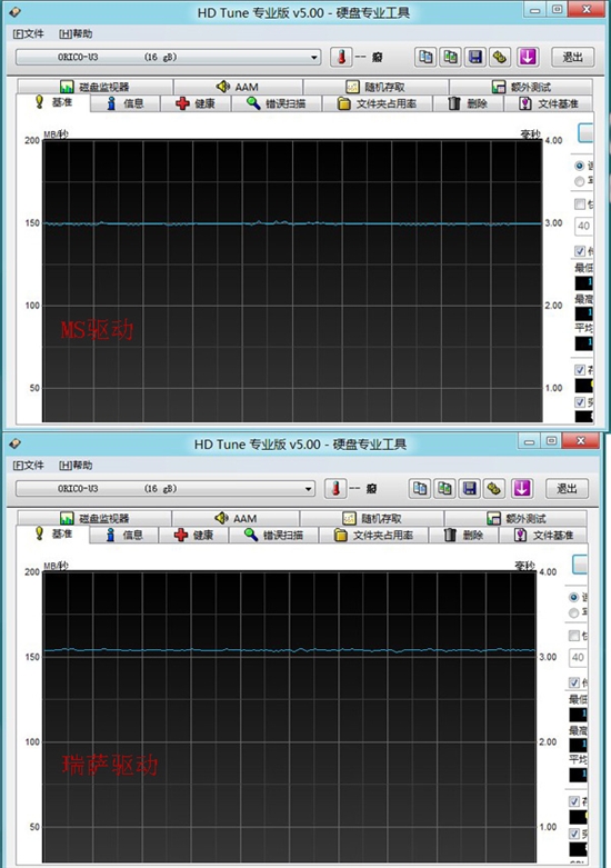 相信微软还是官方？Win8 USB 3.0性能测试