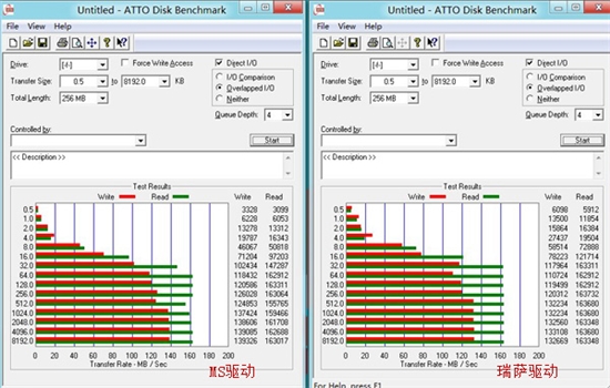 相信微软还是官方？Win8 USB 3.0性能测试