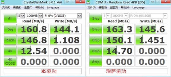 相信微软还是官方？Win8 USB 3.0性能测试