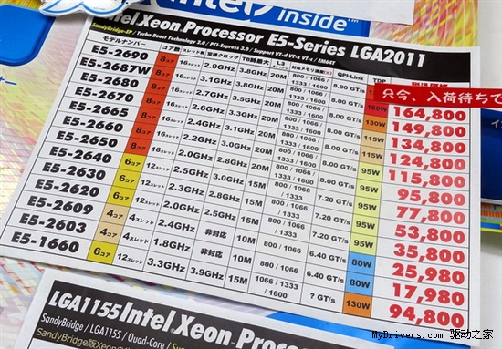 服务器也零售：十二款Xeon E5-2600上市