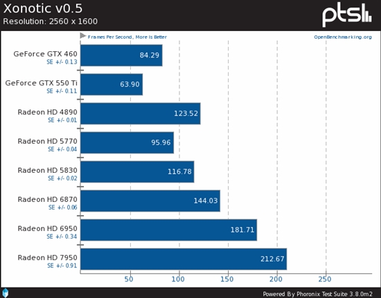 Radeon HD 7950 Linux初次探营：艰难的开端