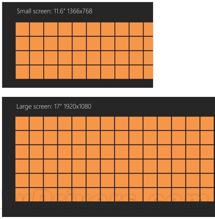 大屏小屏全搞定 微软详解Win8对各类屏幕的支持
