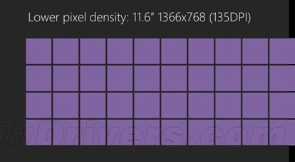 大屏小屏全搞定 微软详解Win8对各类屏幕的支持