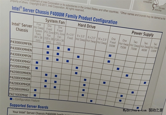 双路至尊：Xeon E5-2690到货开卖