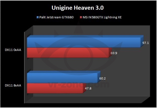 三风扇怪兽：同德非公版GTX 680抢先测试