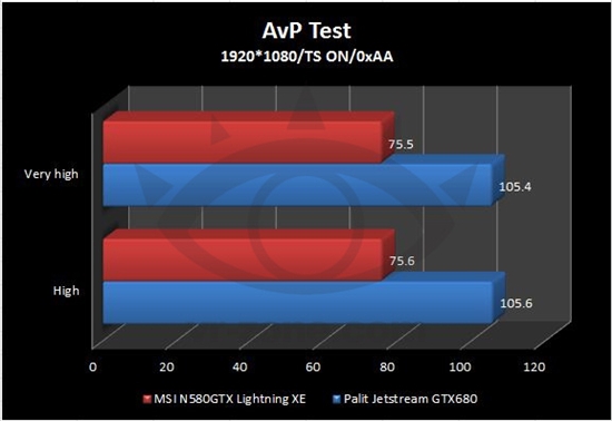 三风扇怪兽：同德非公版GTX 680抢先测试