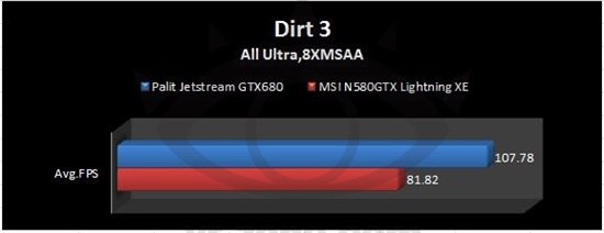 三风扇怪兽：同德非公版GTX 680抢先测试