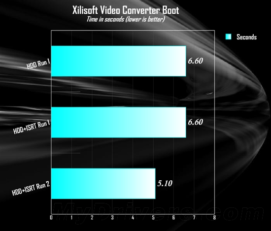 加速专用：Intel SSD 313固态硬盘发布、实测