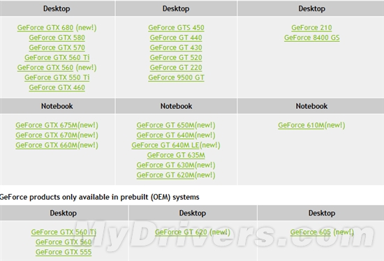 小心马甲：GeForce GT 620、605来了