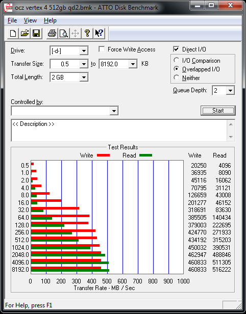 Everest 2新主控发飙：OCZ Vertex 4深入体验