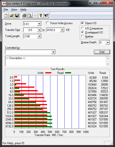 Everest 2新主控发飙：OCZ Vertex 4深入体验