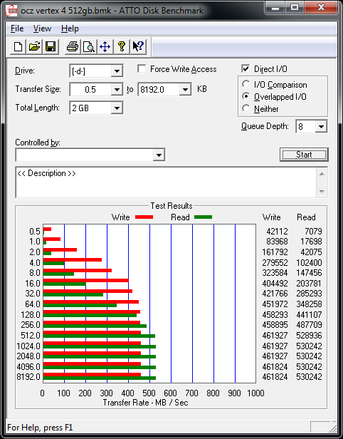 Everest 2新主控发飙：OCZ Vertex 4深入体验