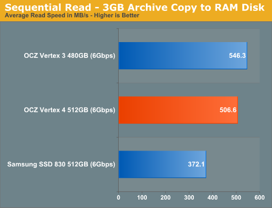 Everest 2新主控发飙：OCZ Vertex 4深入体验