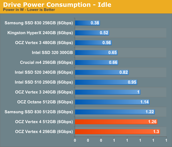 Everest 2新主控发飙：OCZ Vertex 4深入体验