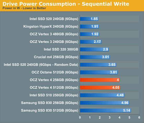 Everest 2新主控发飙：OCZ Vertex 4深入体验