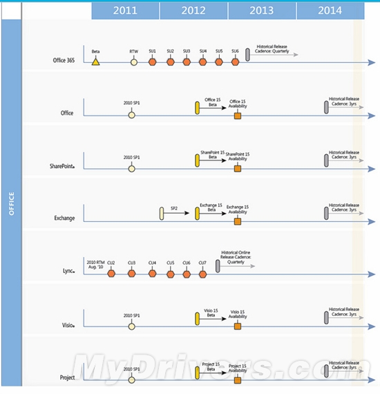 IE10、Office 15、WP8等何时发布？微软产品路线图泄露