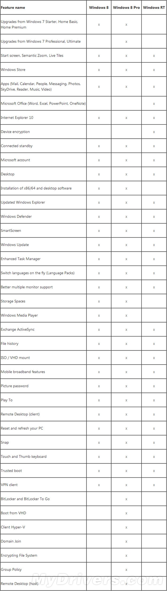 微软正式公布Windows 8三大版本