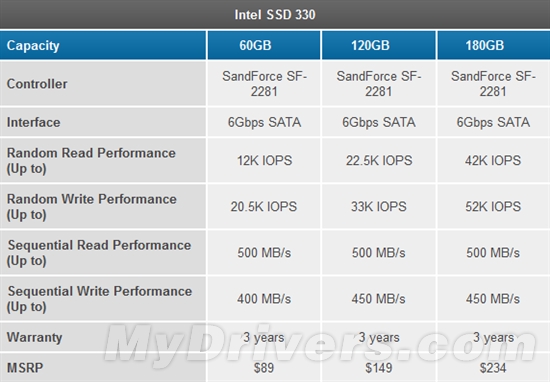 SF主控：Intel正式发布SSD 330系列主流固态硬盘