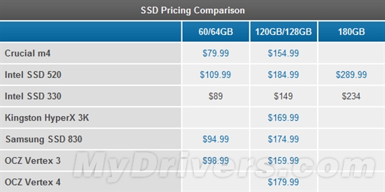 SF主控：Intel正式发布SSD 330系列主流固态硬盘