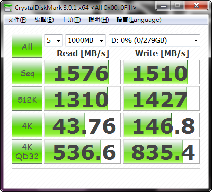 快到爆表 OCZ Z-Drive R4 CM84简测