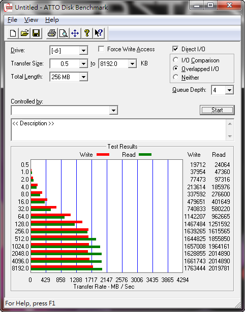 快到爆表 OCZ Z-Drive R4 CM84简测