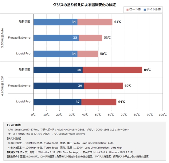 Ivy Bridge掀盖再测：更换硅脂再粘好啥样？