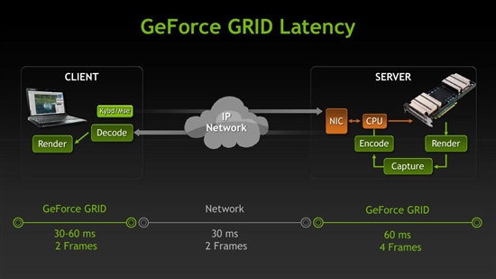 Kepler升入云端：GeForce GRID等虚拟GPU计划发布