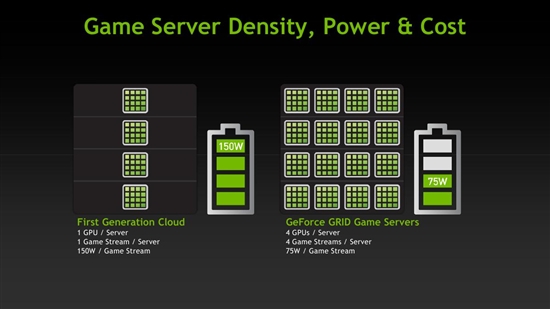 Kepler升入云端：GeForce GRID等虚拟GPU计划发布