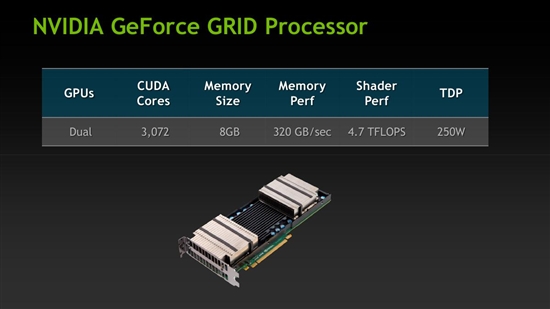 Kepler升入云端：GeForce GRID等虚拟GPU计划发布