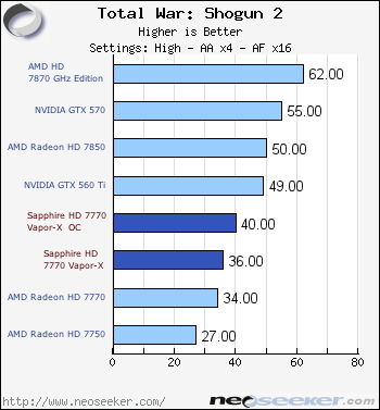 主流先行：HD7000系列首次迎来Vapor-X