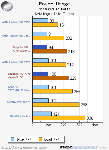 主流先行：HD7000系列首次迎来Vapor-X