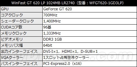 GeForce GT 630、620、610蜂拥而至！