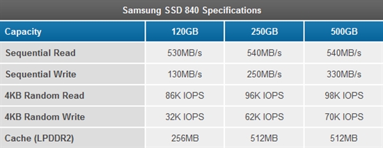 TLC NAND闪存真的很挫么？三星840 SSD实战