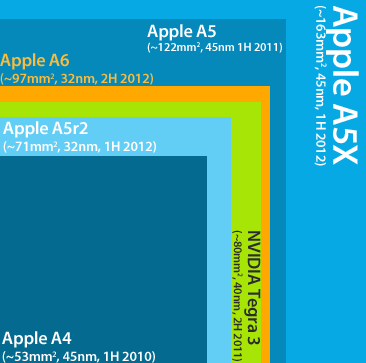 iPhone 5纯硬件评测：给你想要的一切